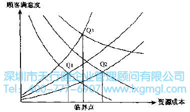 6Sigma管理的基本原则是什么