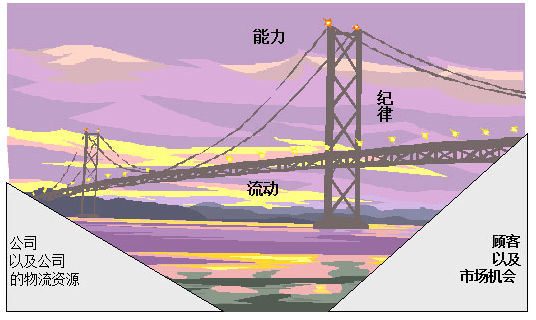 企业导入六西格玛管理应具备的条件