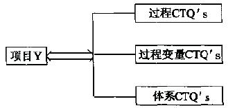 什么是测量（M）