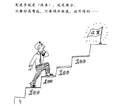 企业如何选取恰当的六西格玛启动方式