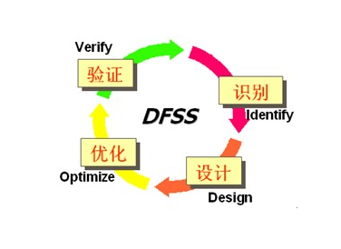 企业明确项目改进流程后需要做哪些事情