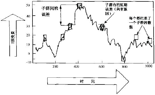 如何对数据进行合理分组? 如何对数据进行合理分组?