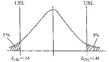 如何进行现状分析 如何进行现状分析