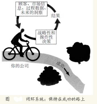 骑自行车与六西格玛管理艺术