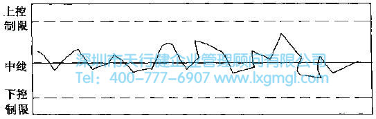 SPC控制图的基本原理和作用 SPC控制图的基本原理和作用