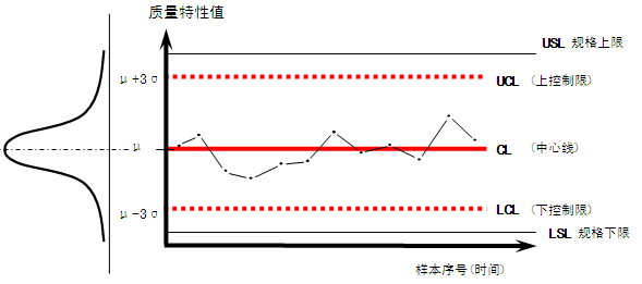 六西格玛控制阶段最常用的工具