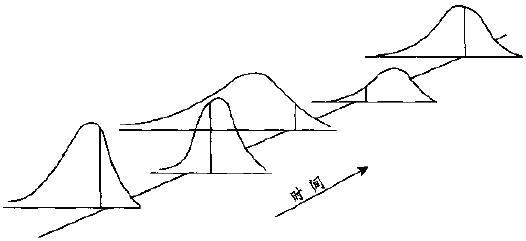 过程的变异与SPC的分类 过程的变异与SPC的分类