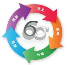 六西格玛管理的质量观