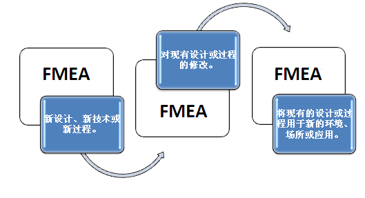 FMEA过程分析有哪几个步骤
