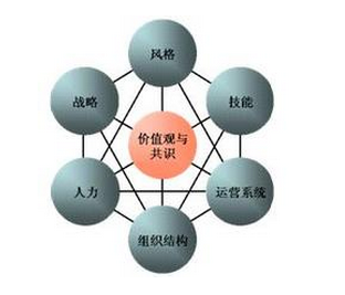 企业如何建立健全有效的六西格玛激励机制