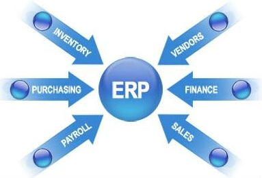 六西格玛管理与ERP系统的比较