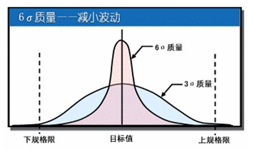 六西格玛管理实施的六个步骤 六西格玛管理实施的六个步骤