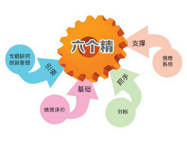  六西格玛方法的核心要素