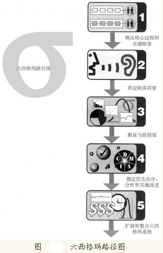 六西格玛路径图的优点