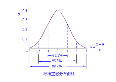 MINITAB软件在六西格玛中的应用