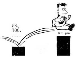 六西格玛管理和TPM管理的异同