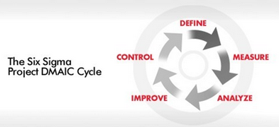 六西格玛界定阶段的基本要素 六西格玛界定阶段的基本要素