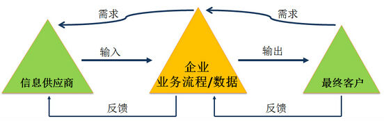 定义阶段的方法和工具介绍