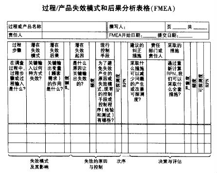 六西格玛测量阶段的几种工具