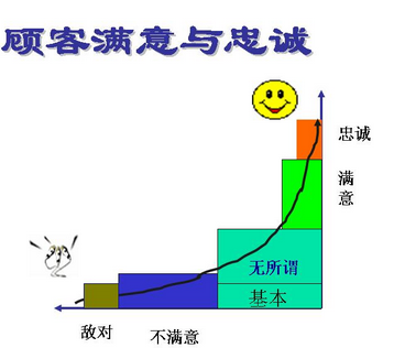六西格玛测量阶段的一些相关指标