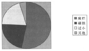 六西格玛分析阶段的方法和工具