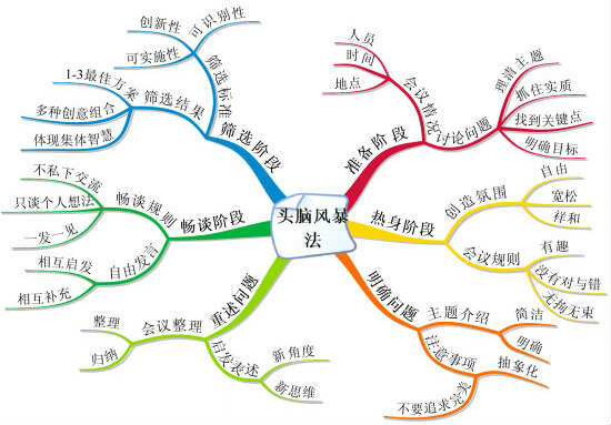 六西格玛改进阶段的目标及步骤