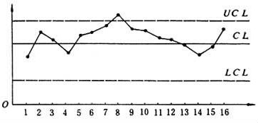 六西格玛控制阶段的方法和工具