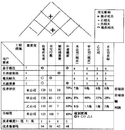 质量屋的实例应用讲解