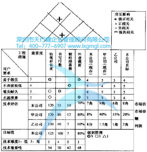 质量屋的实例应用讲解