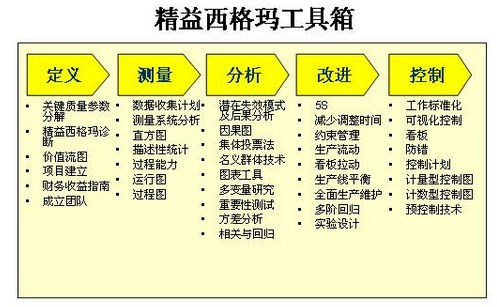 精益六西格玛管理的哲学思考