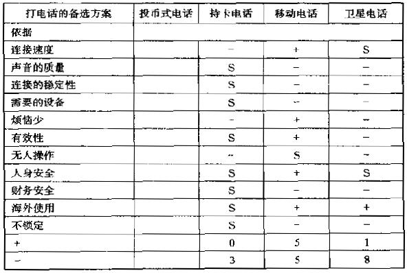 六西格玛设计的评估概念
