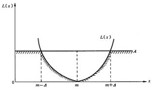 优化设计概念，尽量减少产品或流程的差异性