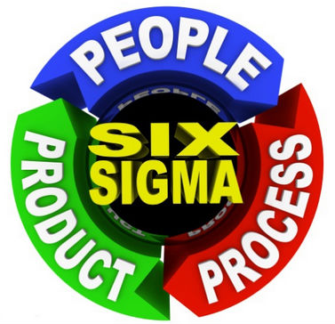 最终的六西格玛的优点