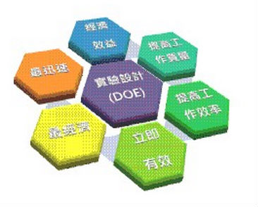 质量功能展开QFD方法的功效