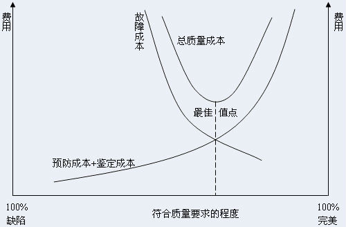 六西格玛管理绩效的评估概念、指标体系