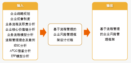 六西格玛流程如何满足项目管理