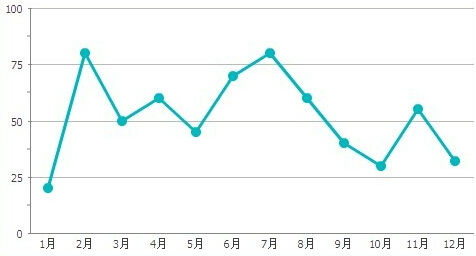 测量顾客满意度的改进及控制方法