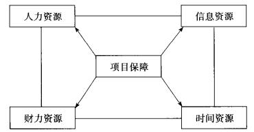 什么是设计六西格玛项目