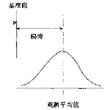 什么是六西格玛测量（M）