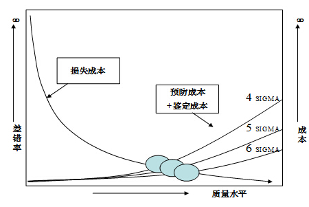 如何提高精益六西格玛项目的评审效果