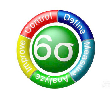 6西格玛管理是企业成功的重要途径