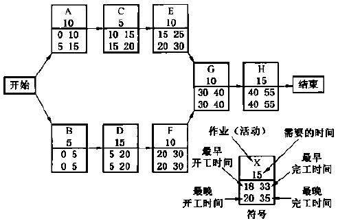 什么是六西格玛项目跟踪