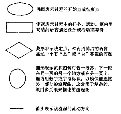 六西格玛过程流程图及变量汇总表