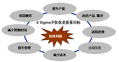 六西格玛管理工具优先矩阵与抽样计划