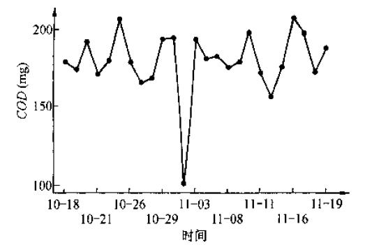 六西格玛时间序列图