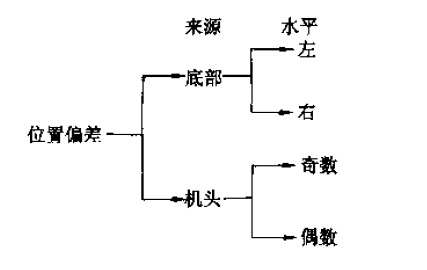 六西格玛多变量分析