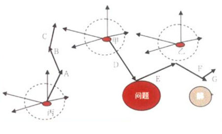 头脑风暴法的作用及实施方法