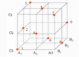 什么是六西格玛试验设计（DOE）