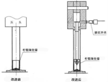 防差错的基本类型 防差错的基本类型