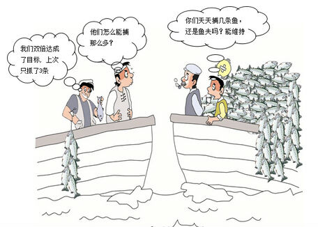 企业经理人应如何支持精益六西格玛 企业经理人应如何支持精益六西格玛